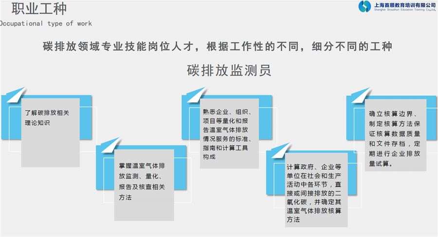 十大碳排放管理师考证报考机构排名一览-国内碳排放培训机构推荐