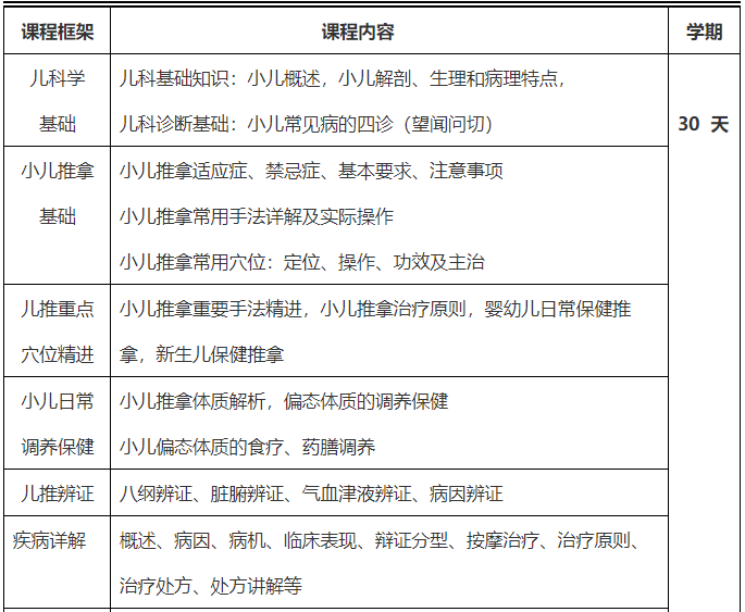 3大青岛小儿推拿培训机构排名一览名单