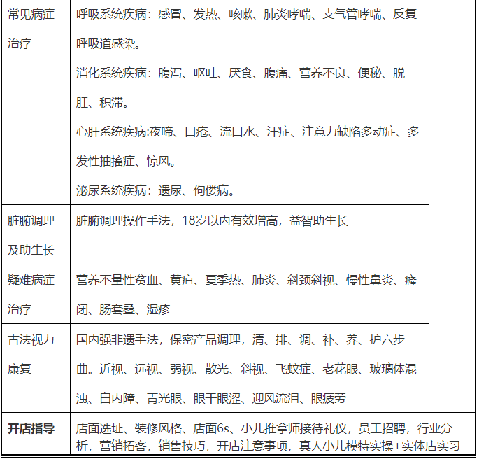 3大青岛小儿推拿培训机构排名一览名单