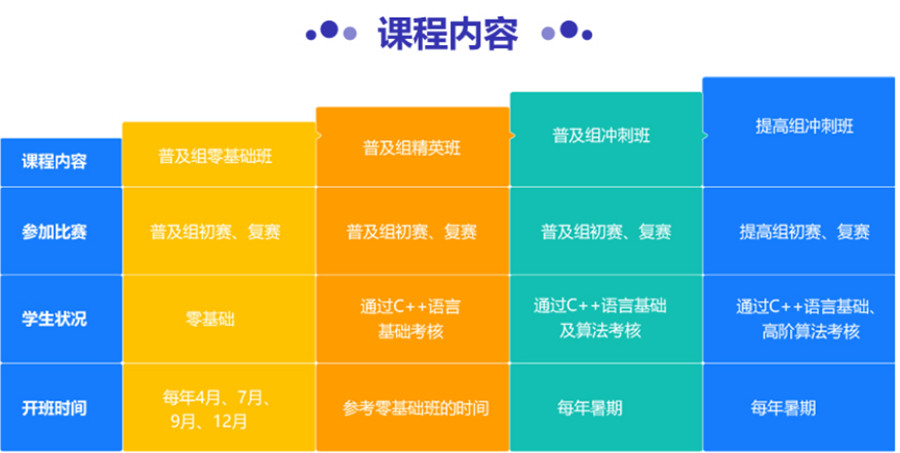 盘点上海排名好的少儿编程培训机构一览.jpg 盘点上海排名好的少儿编程培训机构一览.jpg