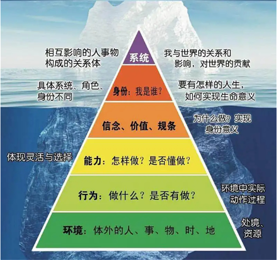 深圳5大心灵探索NLP心理学培训机构排名一览