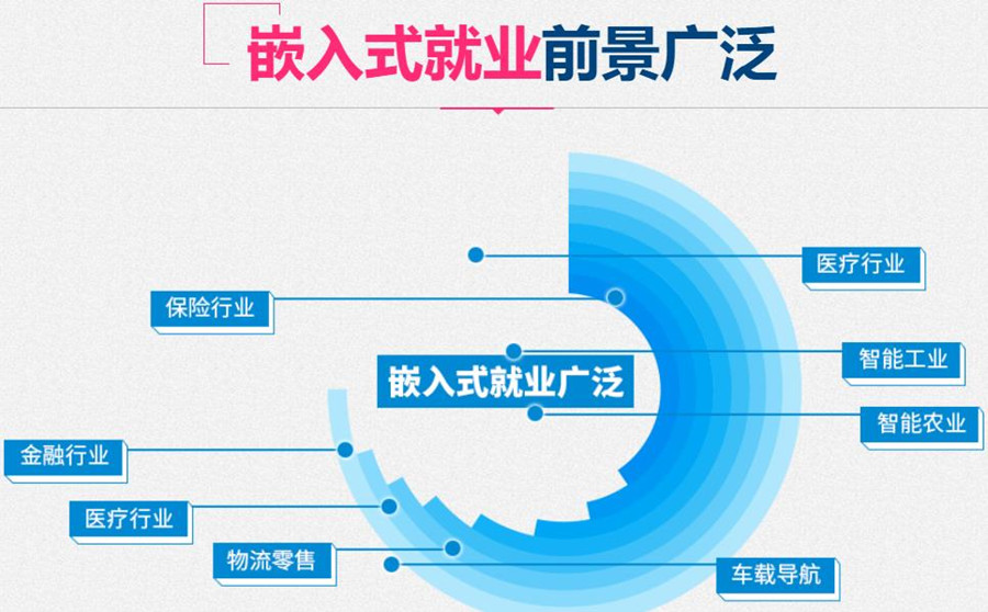 2022嵌入式开发十强机构排名一览 2022嵌入式开发十强机构排名一览