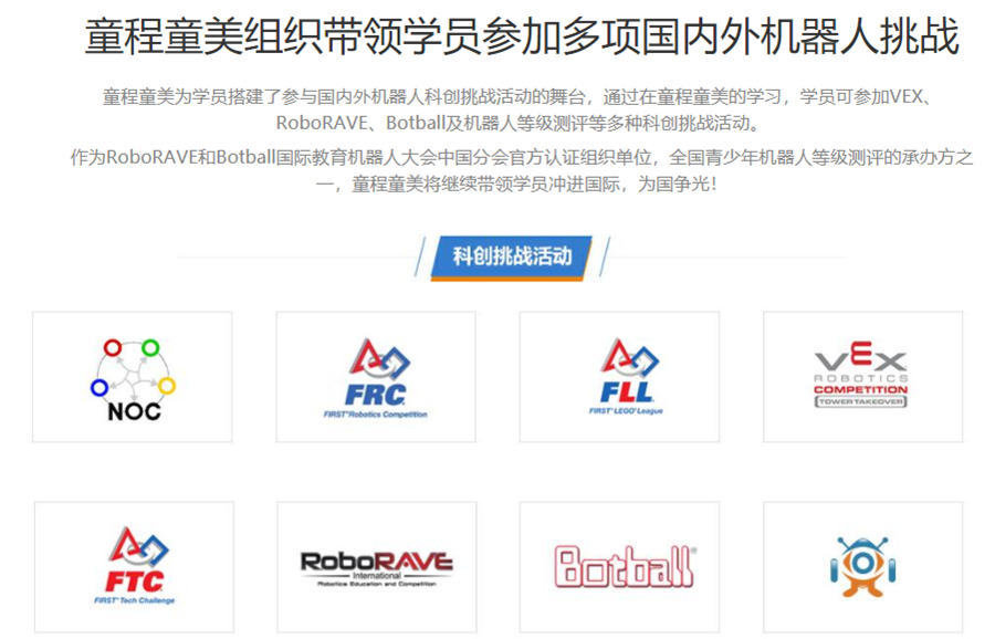 2022机器人编程十强机构排名一览