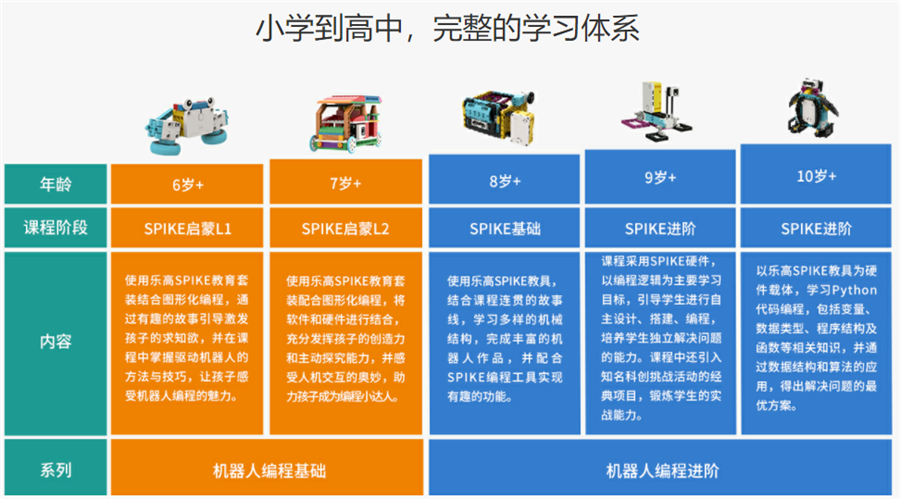 2022机器人编程十强机构排名一览