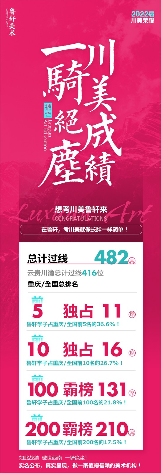 四川内江美术艺考生集训画室排名前五