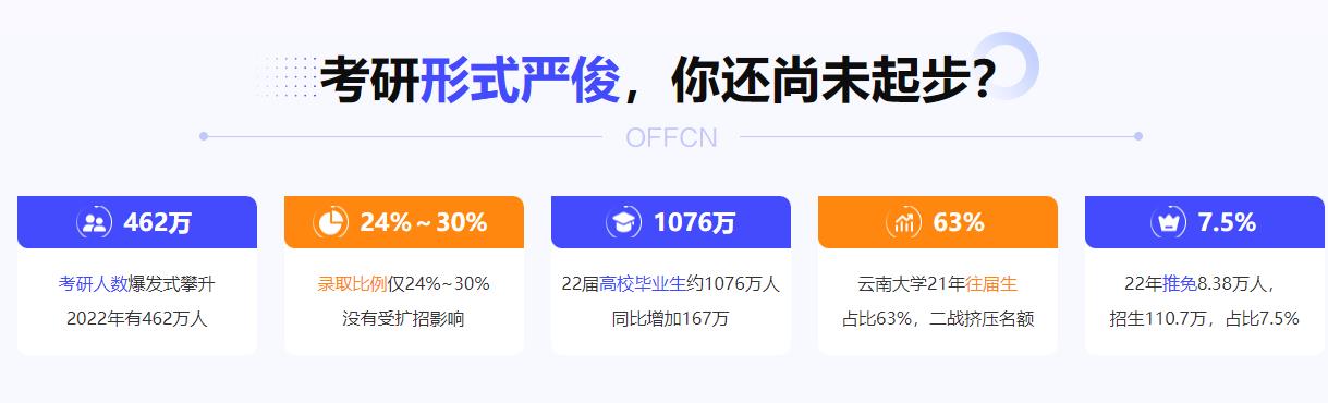 浙江绍兴10大考研究生考试培训机构排行榜一览推荐