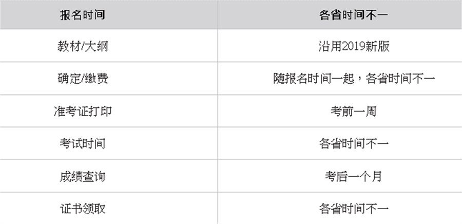 武汉育婴师考证培训辅导机构排名前3一览