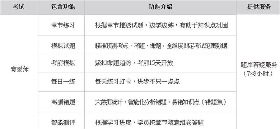 武汉育婴师考证培训辅导机构排名前3一览