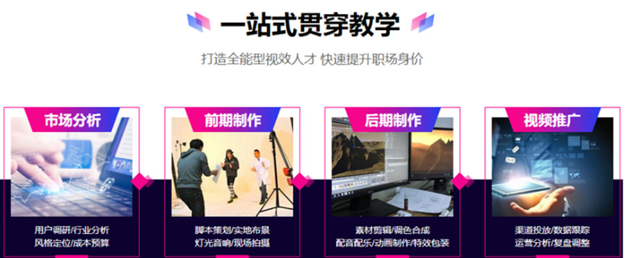 深圳福田区影视后期制作培训机构排名前10一览.jpg 深圳福田区影视后期制作培训机构排名前10一览.jpg