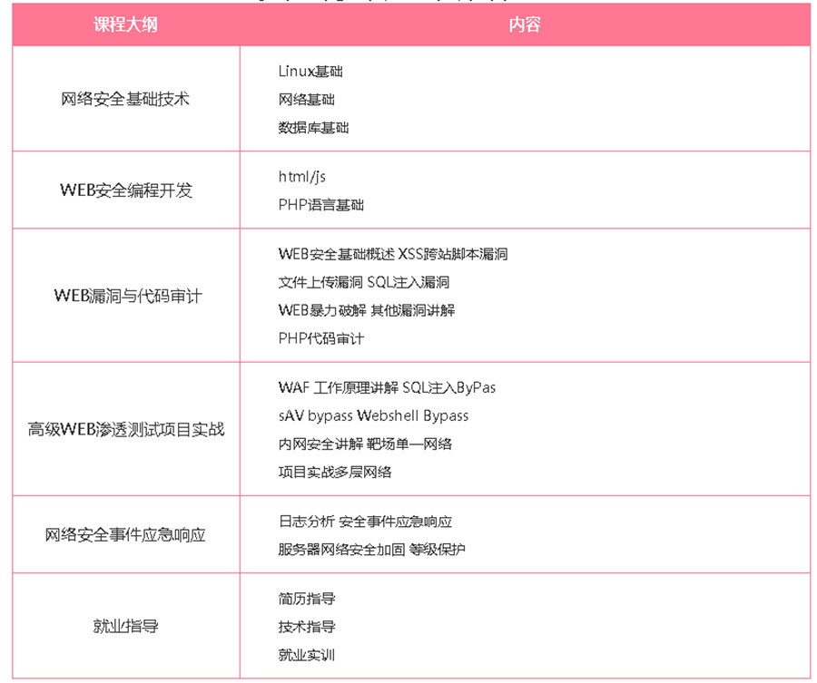长春朝阳区三大网络安全工程师培训机构排名一览.jpg 长春朝阳区三大网络安全工程师培训机构排名一览.jpg