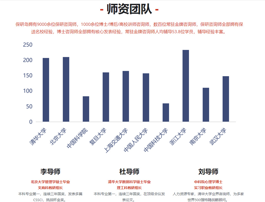 国内哪家保研辅导机构好-保研机构十大排名 国内哪家保研辅导机构好-保研机构十大排名