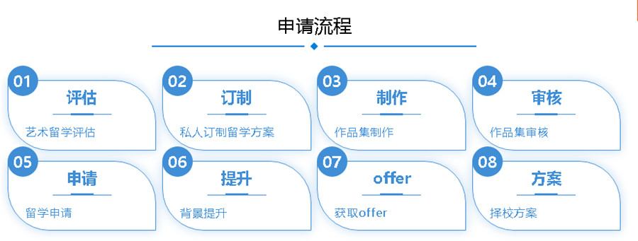 纽约室内设计学院研究生申请条件-艺术留学机构十大排名