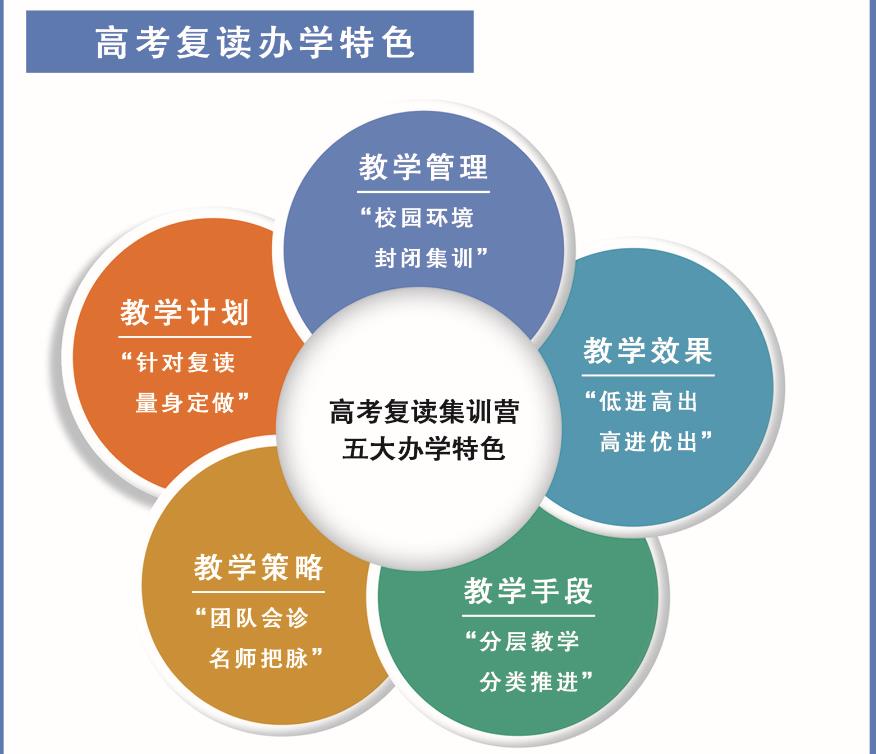 江苏南京十大高考复全封闭辅导学校排名一览