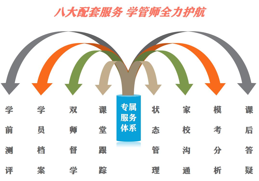 考研辅导班 考研辅导班