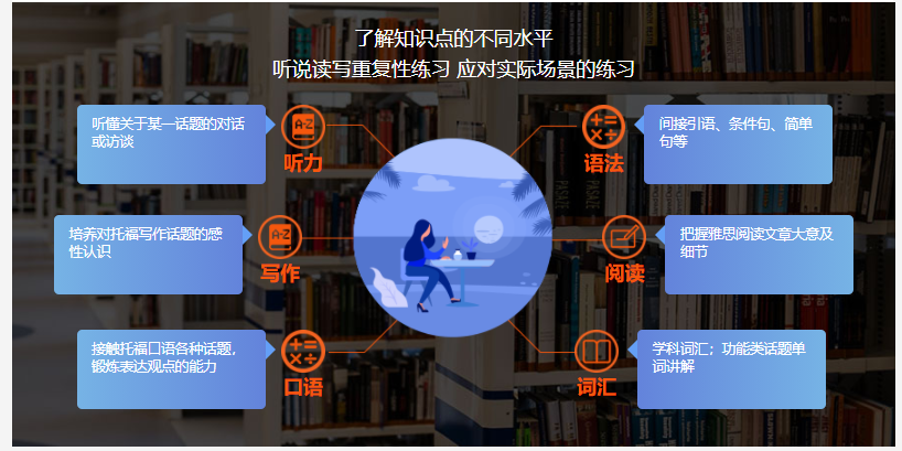 盘点十大雅思专门培训机构排名榜单一览 盘点十大雅思专门培训机构排名榜单一览