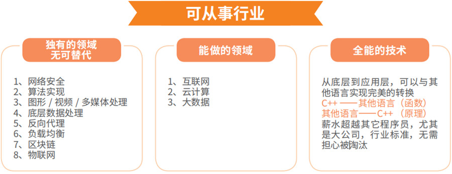 哈尔滨10大专业C++编程培训机构排名一览 哈尔滨10大专业C++编程培训机构排名一览