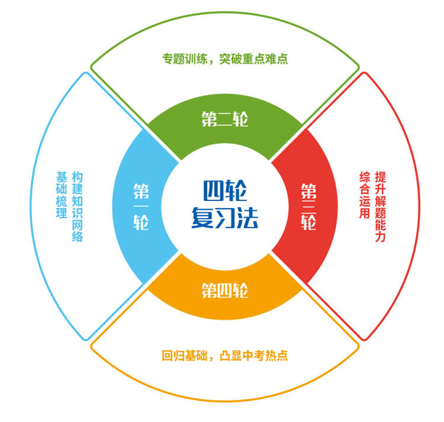 浙江嘉兴2022届中考生复读学校排名top5一览