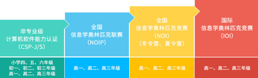 西安专业信息学奥赛编程课程培训机构排名一览.jpg 西安专业信息学奥赛编程课程培训机构排名一览.jpg
