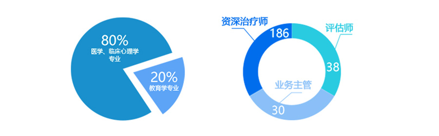 福州自闭症康复训练机构排名前三一览-特殊儿童康复中心 福州自闭症康复训练机构排名前三一览-特殊儿童康复中心