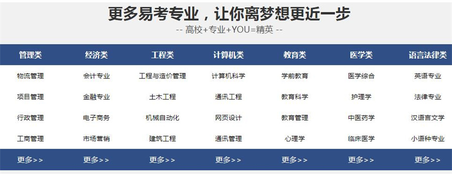 十大浙江宁波成人教育学历报名培训中心排名榜一览