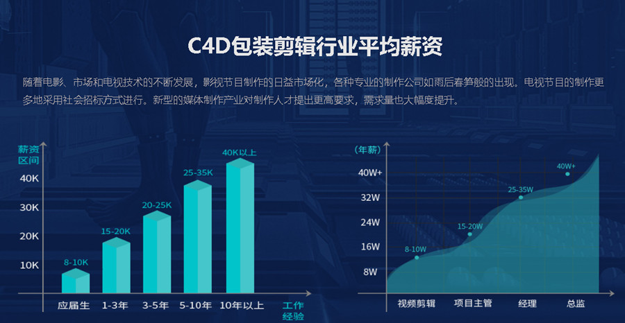 盘点C4D软件及用途一览.jpg 盘点C4D软件及用途一览.jpg
