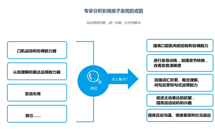 长沙孩子说话晚语言矫正中心十大排名一览 长沙孩子说话晚语言矫正中心十大排名一览