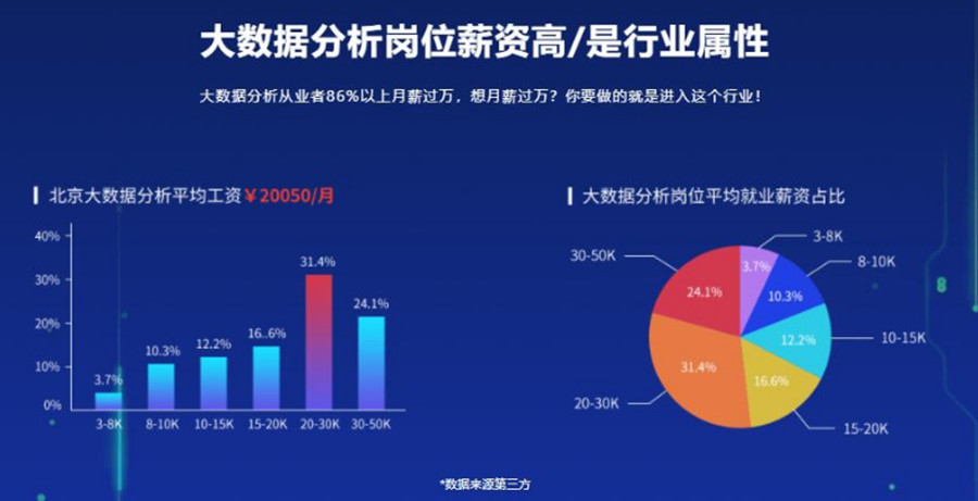 盘点TOP10大数据分析师培训机构排名一览.jpg 盘点TOP10大数据分析师培训机构排名一览.jpg