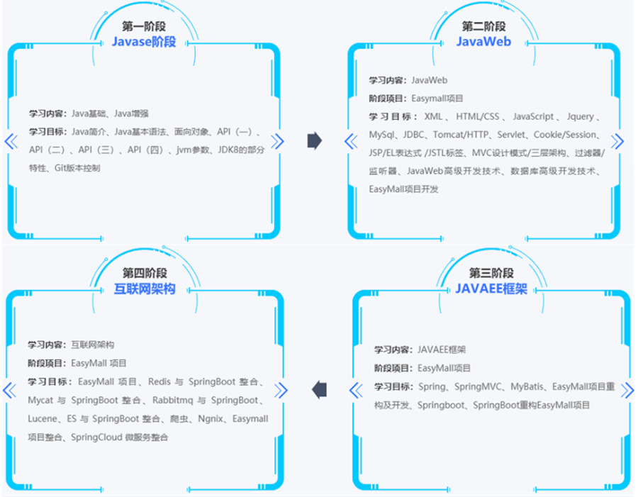 盘点TOP10大数据分析师培训机构排名一览.jpg 盘点TOP10大数据分析师培训机构排名一览.jpg