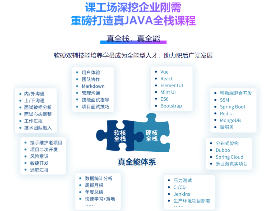荆州Java软件培训机构十大排名一览 荆州Java软件培训机构十大排名一览