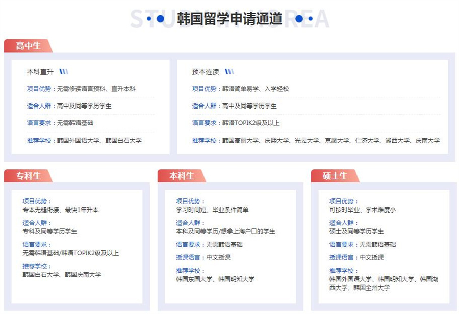 新疆去韩国留学中介机构排名及收费标准一览