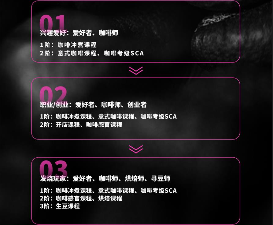 盘点十大SCA咖啡认证培训机构排名一览名单 盘点十大SCA咖啡认证培训机构排名一览名单