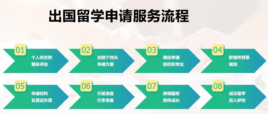 十大新疆出色的留学申请规划中介机构排名公布