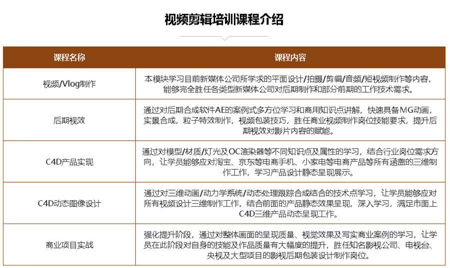 深圳宝安区10大视频剪辑培训学校人气排名一览.jpg 深圳宝安区10大视频剪辑培训学校人气排名一览.jpg
