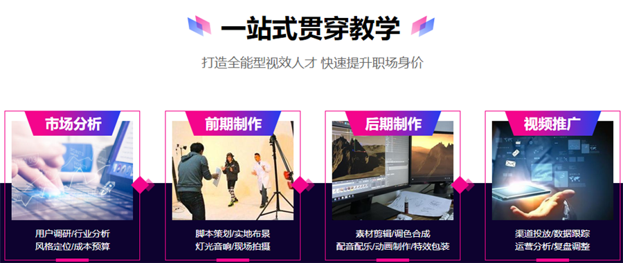 学影视后期机构十强名单汇总一览