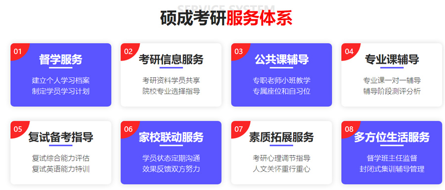 北京MBA工商管理考研培训辅导机构排名一览推荐