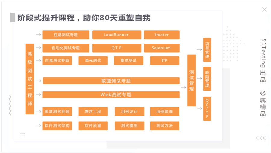 南昌值得推荐的软件测试培训机构人气排名一览 南昌值得推荐的软件测试培训机构人气排名一览