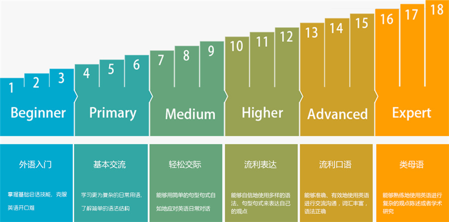 河南英语线上辅导班人气排名一览名单-英语辅导