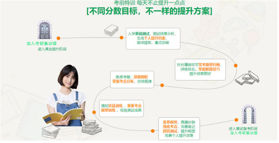 内蒙古研究生考试培训机构排名一览名单-考研辅导机构 内蒙古研究生考试培训机构排名一览名单-考研辅导机构