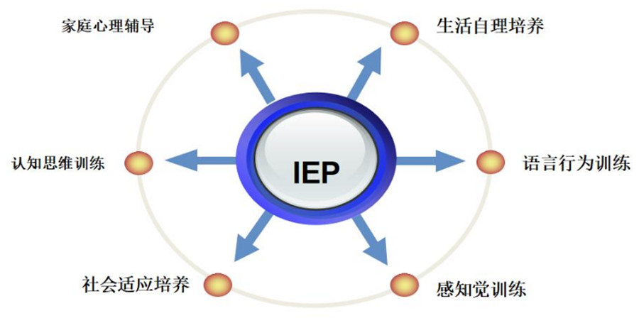  浙江衢江区效果好的语言发育迟缓康复训练中心排名一览.jpg