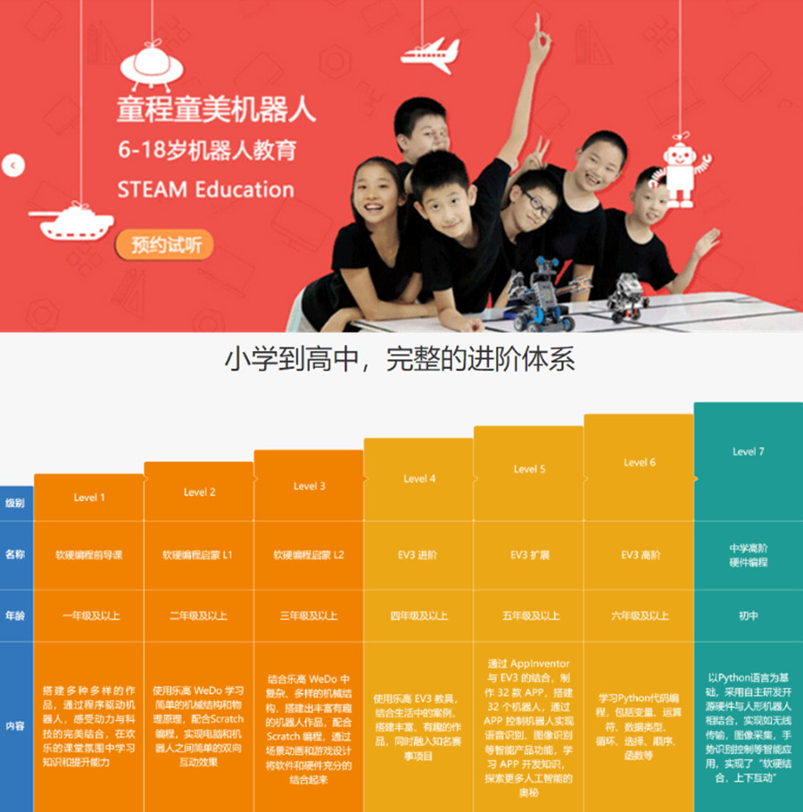 上海十大少儿编程培训学校排名名单出炉jpg 上海十大少儿编程培训学校排名名单出炉jpg