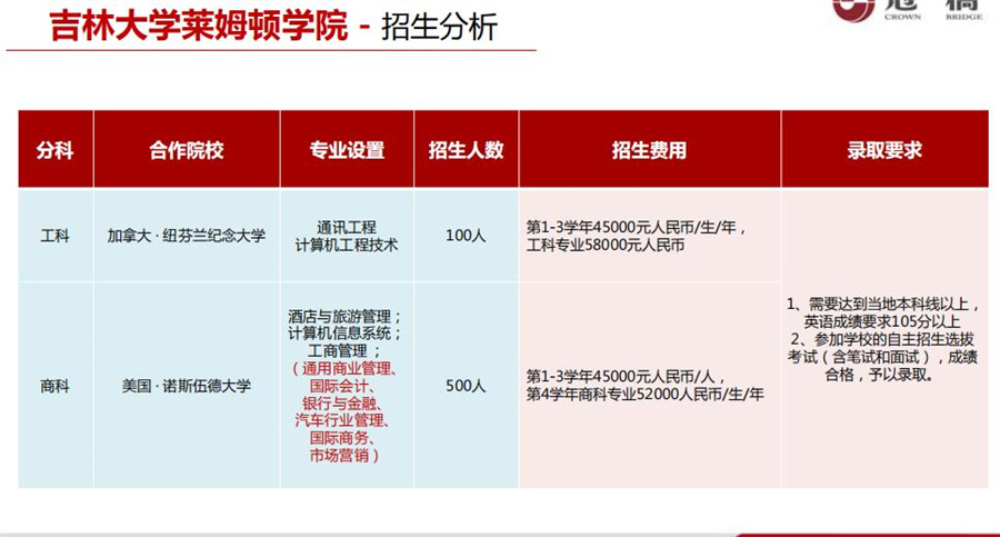 吉林大学莱姆顿学院中外合作办学4+0本科招生简章一览