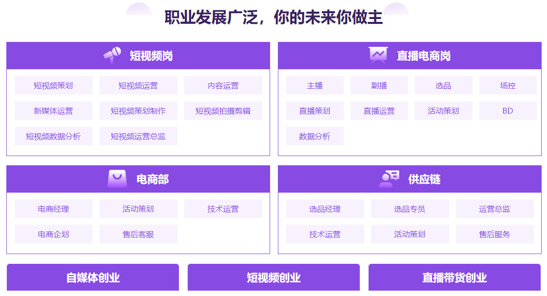 十大国内新媒体短视频直播电商培训机构排名