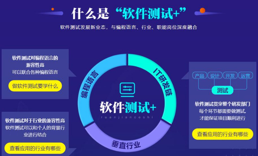 十大北京软件测试培训机构排名一览.jpg