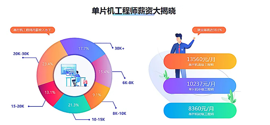 江苏南京嵌入式软件培训机构十大排名-IT培训口碑推荐