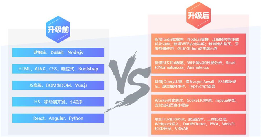 盘点国内十大web大前端培训机构人气榜首一览
