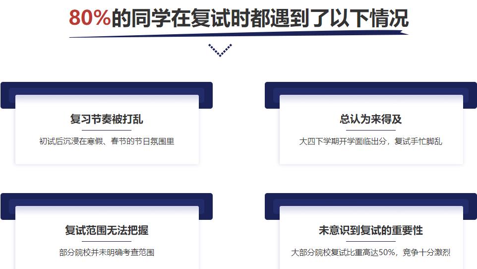 北京排名top10考研复试调剂机构榜单