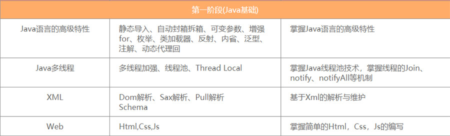 国内前十强数据分析师培训机构排名一览名单 国内前十强数据分析师培训机构排名一览名单