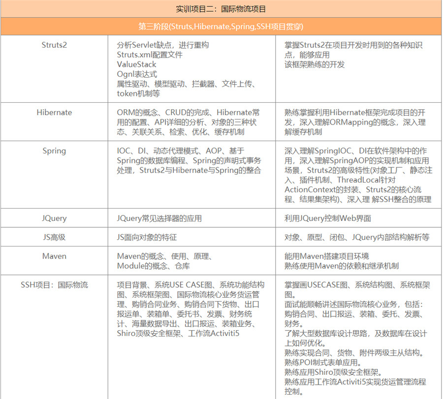 国内前十强数据分析师培训机构排名一览名单 国内前十强数据分析师培训机构排名一览名单