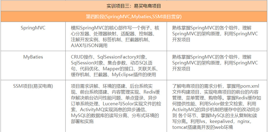 国内前十强数据分析师培训机构排名一览名单 国内前十强数据分析师培训机构排名一览名单