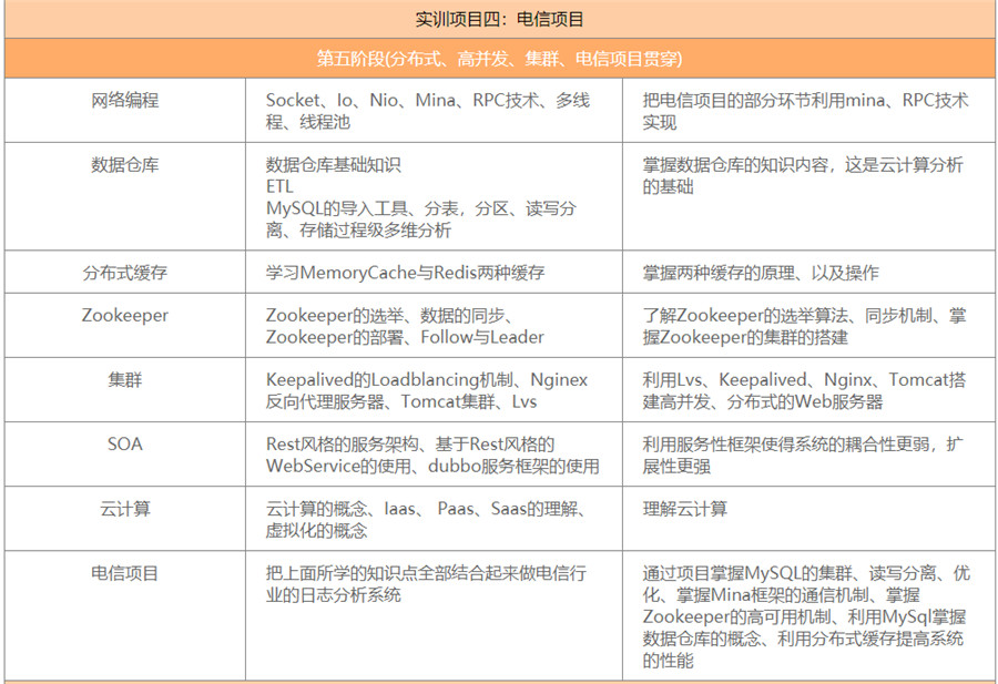 国内前十强数据分析师培训机构排名一览名单 国内前十强数据分析师培训机构排名一览名单